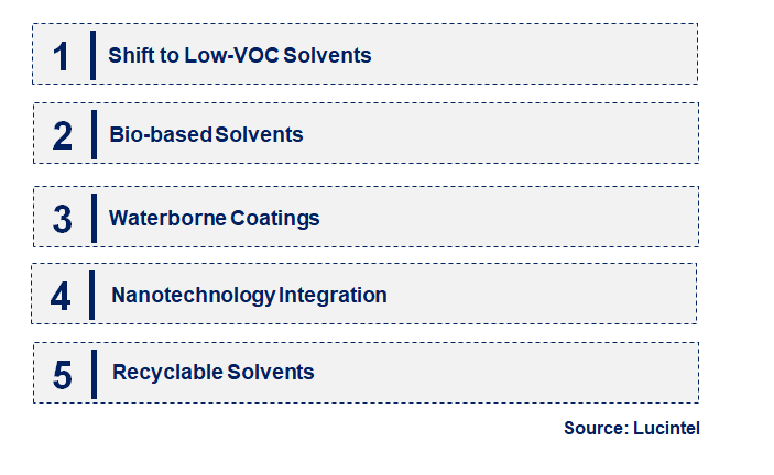 Emerging Trends in the Coating Solvent Market